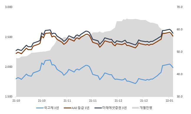 이미지: 공모가격결정방법_3년_증권신고서
