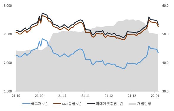 이미지: 공모가격결정방법_5년_증권신고서
