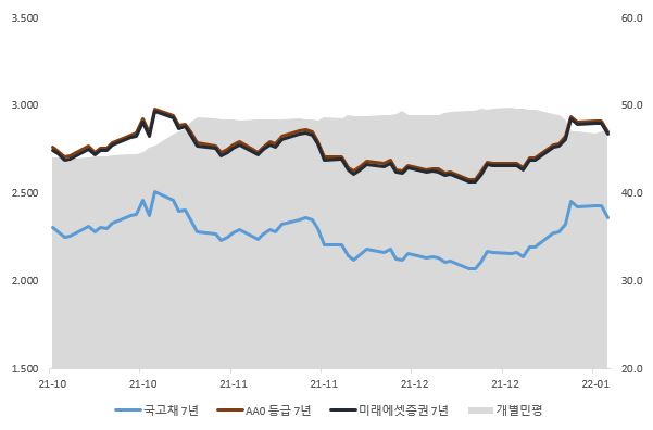 이미지: 공모가격결정방법_7년_증권신고서