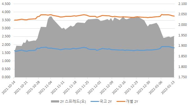 이미지: 2년 개별민평