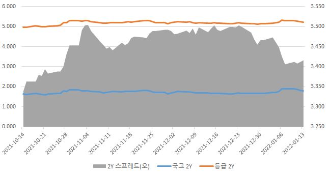 이미지: 2년 등급민평