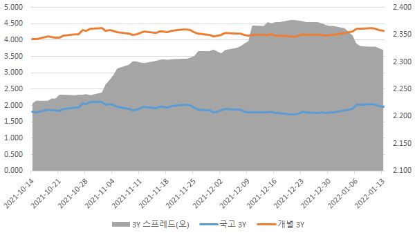이미지: 3년 개별민평