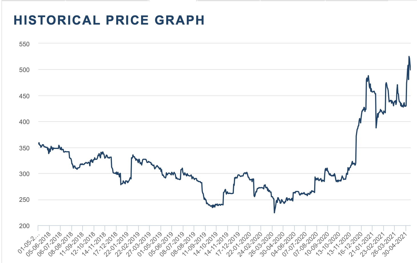 비케이탑스] [정정]소액공모공시서류(지분증권)