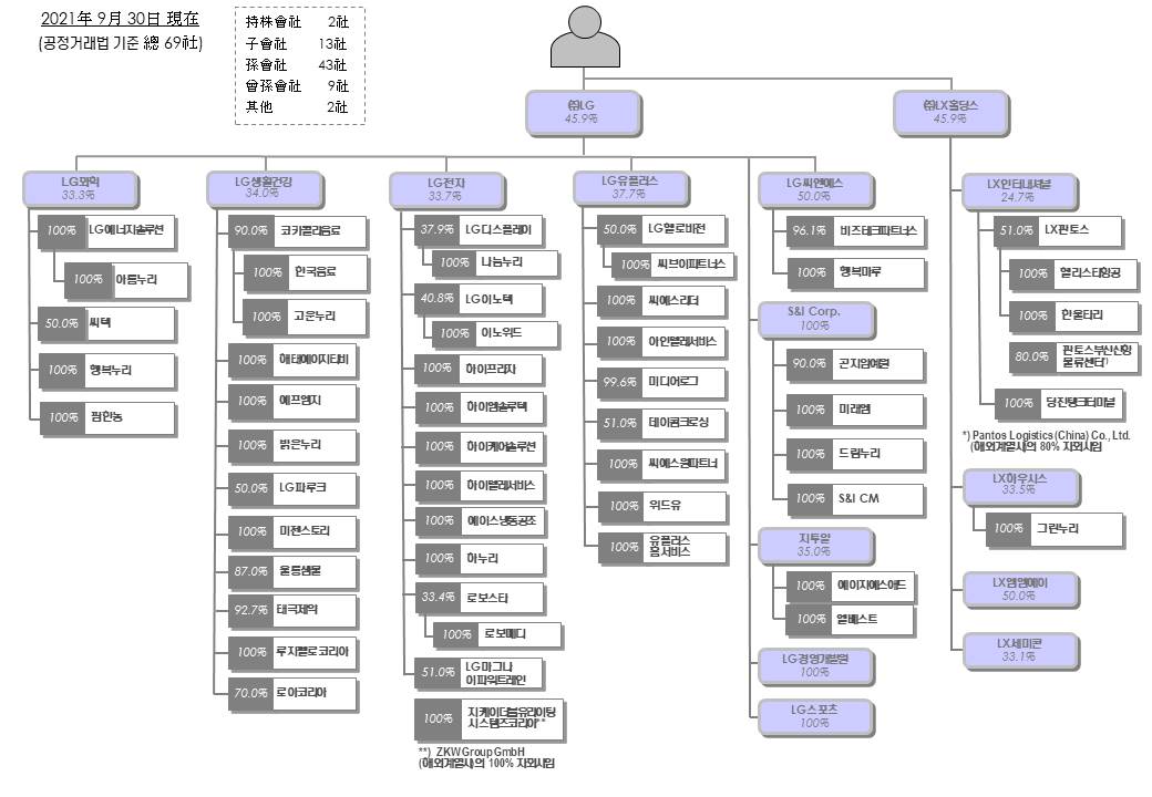 이미지: 지배구조_2021.9.30_69社
