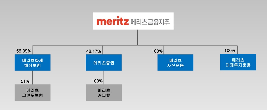 이미지: 210930-계통도