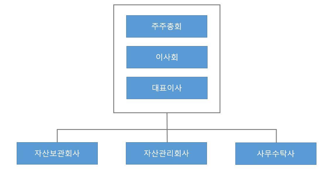 이미지: 조직도