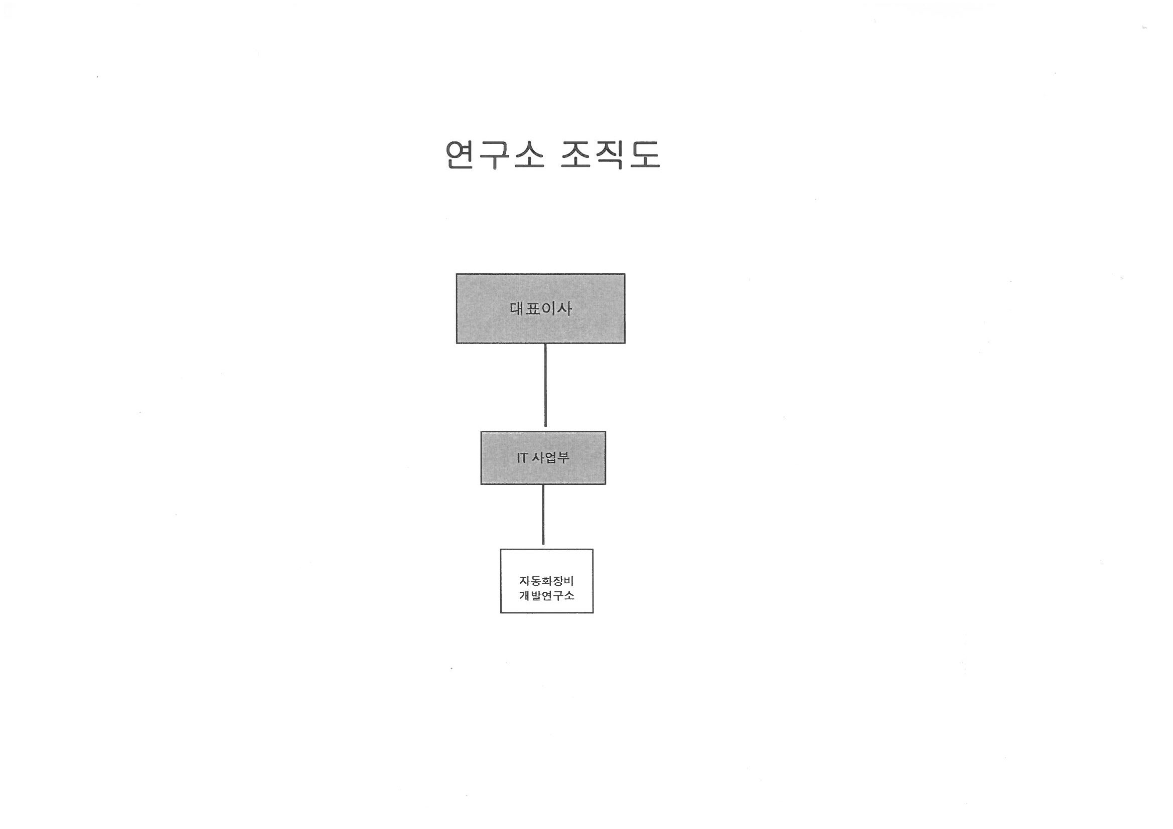 이미지: 연구소조직도