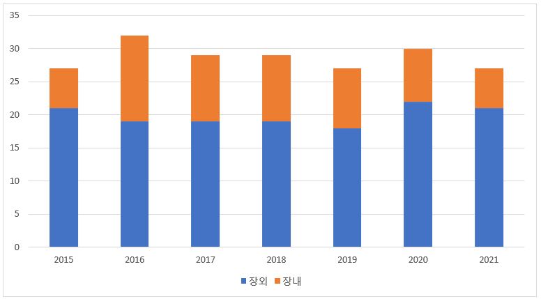 이미지: (그림2)채권유통시장별_일평균거래금액