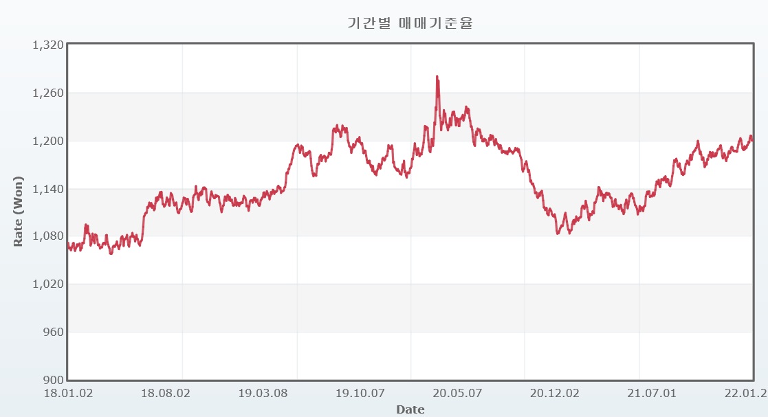 이미지: 원달러환율