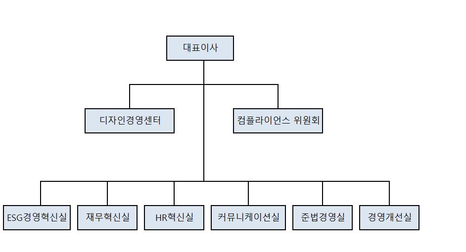 이미지: 조직도(21.9.30기준)