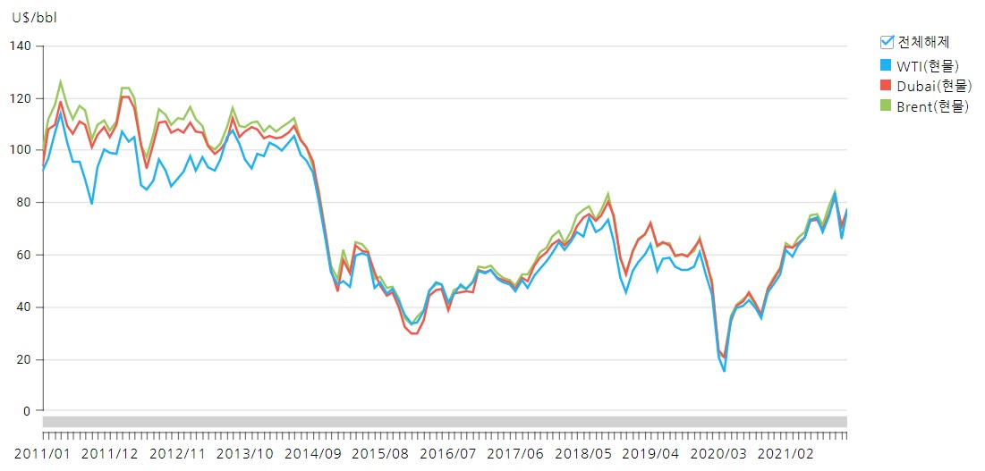 국제유가가격추이.jpg