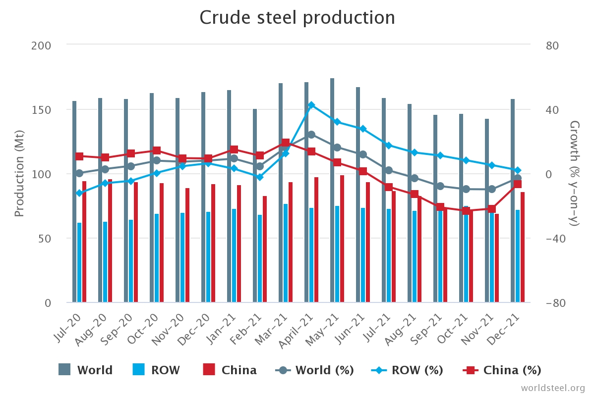 현대비앤지스틸] [정정]증권신고서(채무증권)