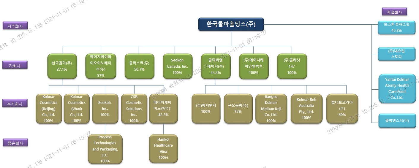 이미지: 한국콜마홀딩스_계통도(21.09.30)