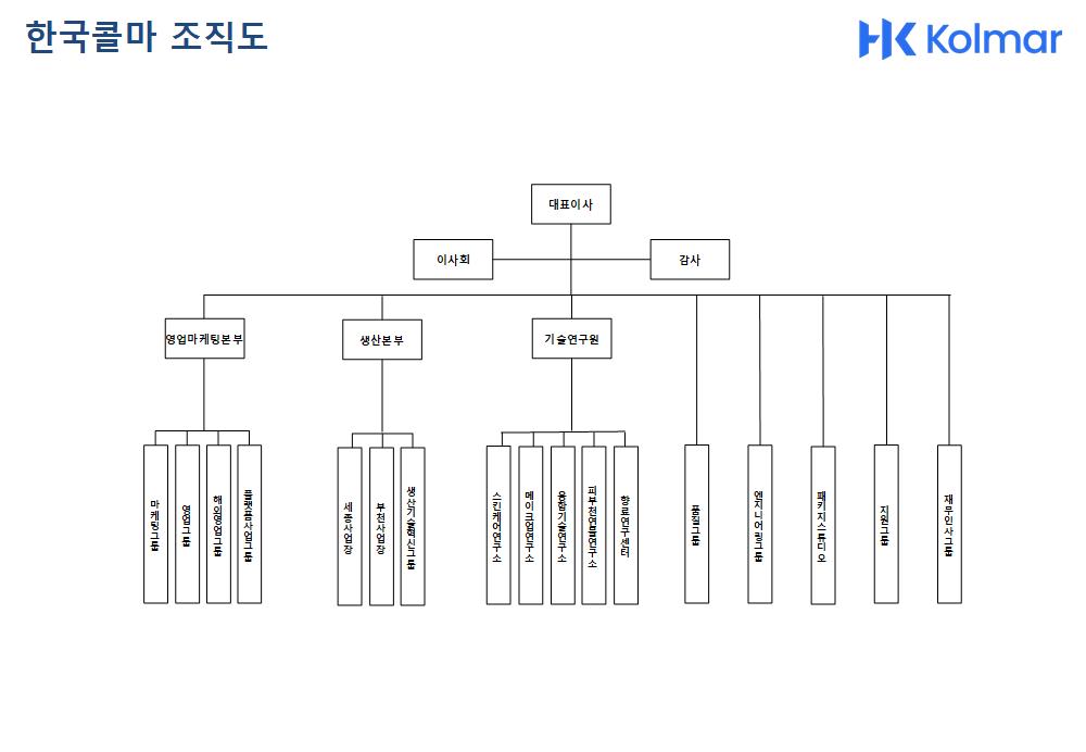 이미지: 조직도