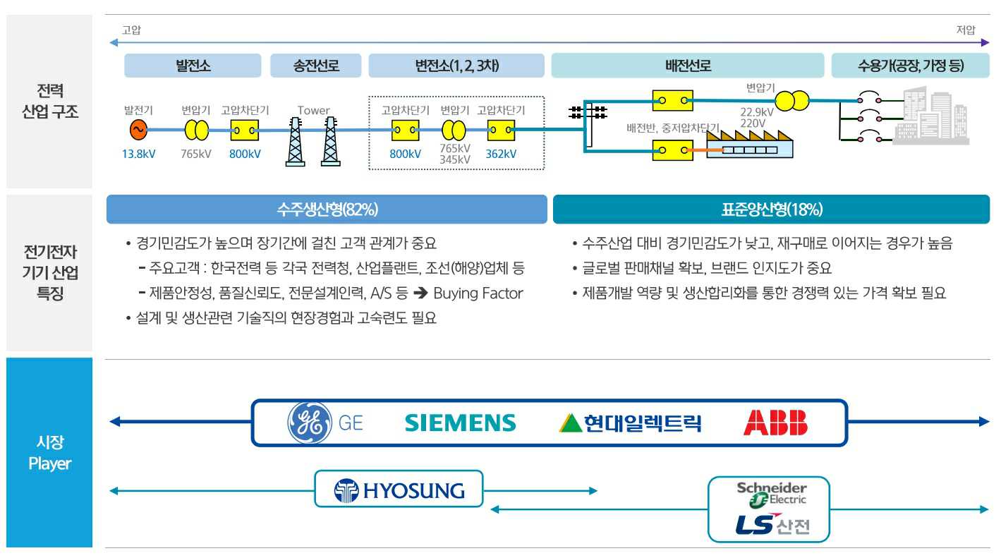 이미지: 전력망 구성도_증권신고서