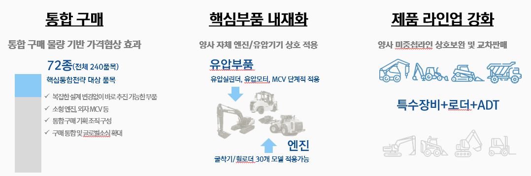 이미지: 주요 시너지 효과