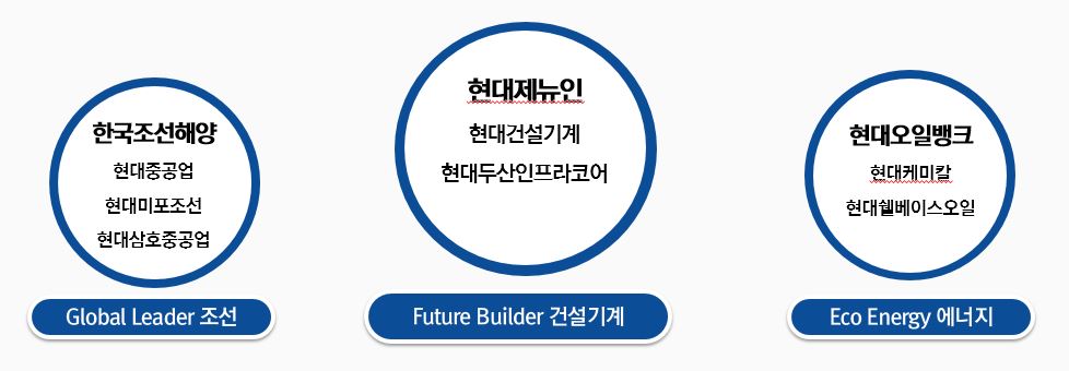 이미지: 현대제뉴인 개요