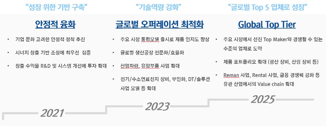 이미지: 현대제뉴인 비전 2025 로드맵