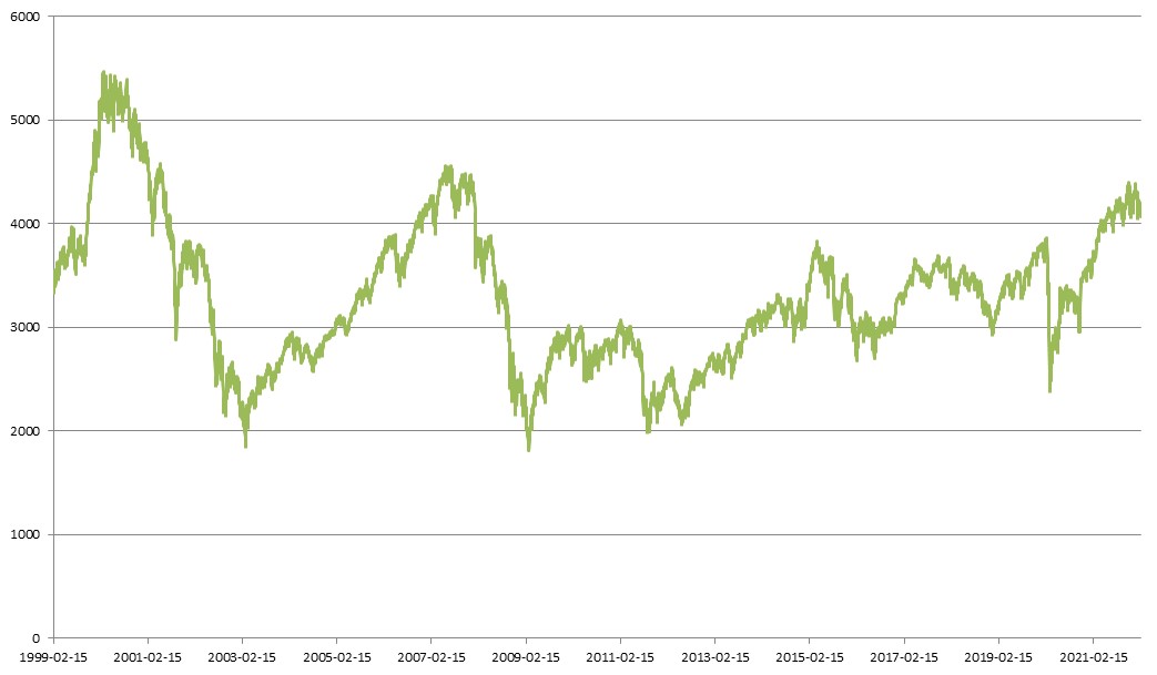 이미지: <EuroStoxx50 지수추이>