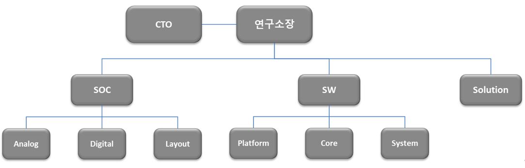 이미지: [연구개발조직]