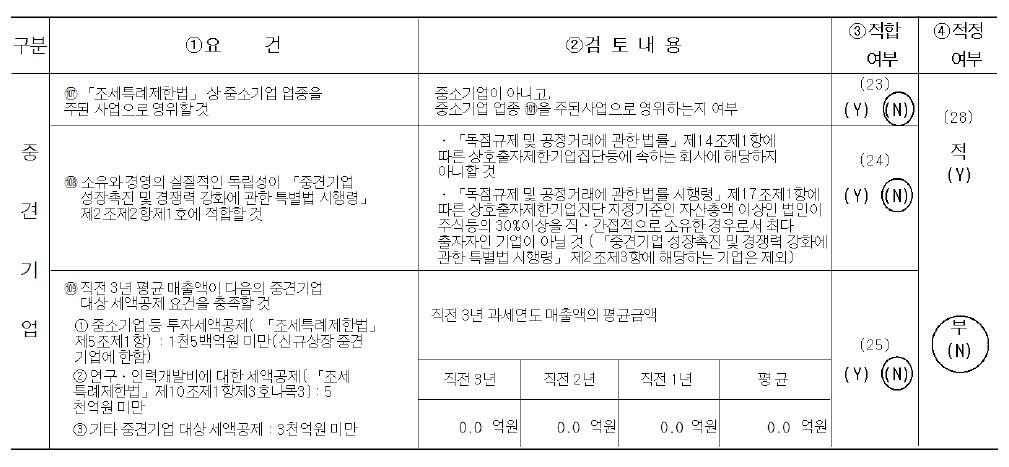 이미지: 중소기업기준검토표_2