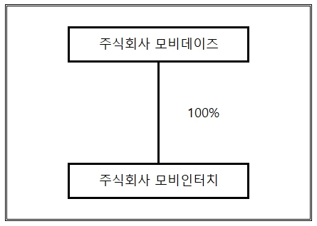 이미지: 계열회사 계통도