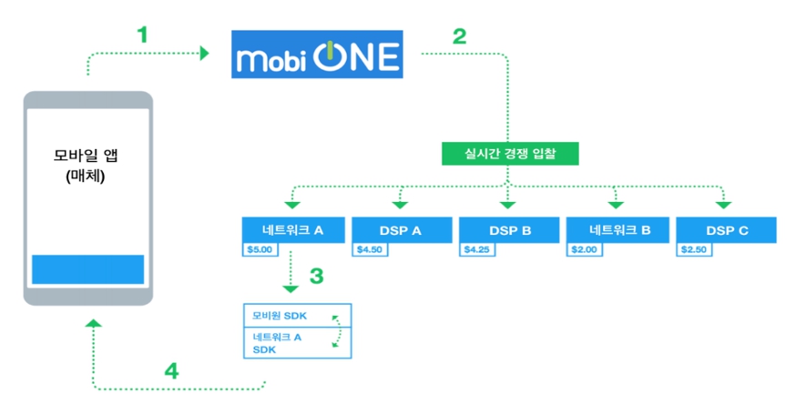 이미지: 13. 모비원 기술요약 map