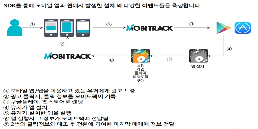 이미지: 14. 모비트랙 기술요약 map