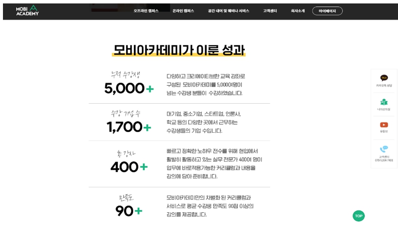 이미지: 19. 모비아카데미 성과
