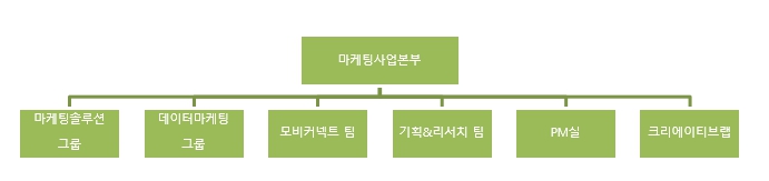 이미지: 24. 판매조직