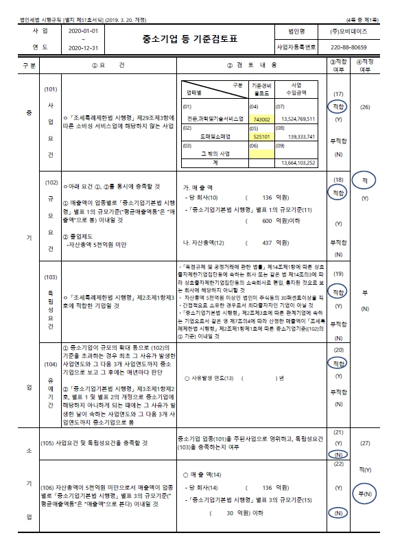 이미지: 6. 중소기업기준검토표_1