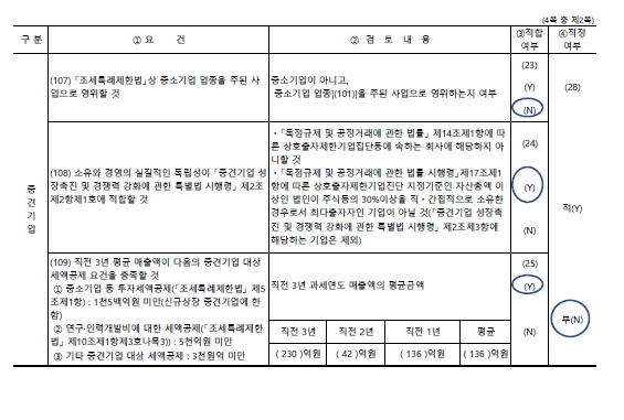 이미지: 6. 중소기업기준검토표_2