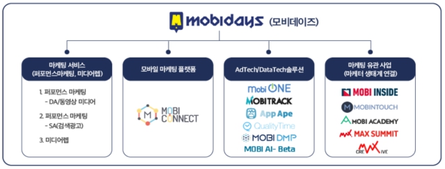 이미지: 9. 모비데이즈 서비스 전체 구성도