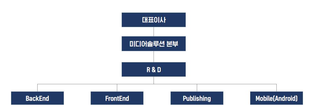 이미지: r&d조직도