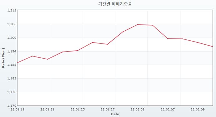 이미지: 환율