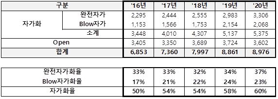 이미지: pet 용기 시장규모 (자가화)