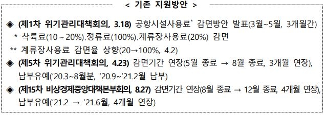이미지: 공항시설사용료 감면 관련 발표