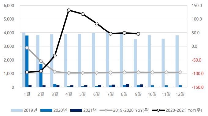 이미지: 국내 입출국객수 추이