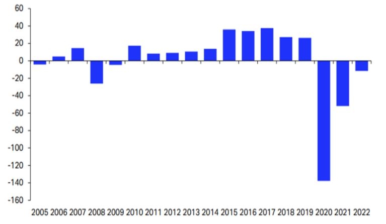 이미지: 글로벌 항공산업 당기순이익 전망