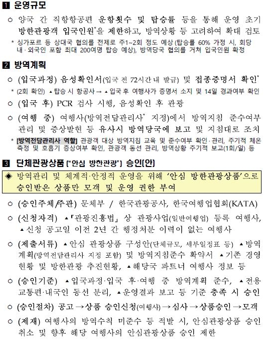 이미지: 여행안전권역 단체관광 운영 계획(안)