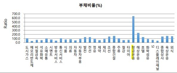이미지: nice_부채비율