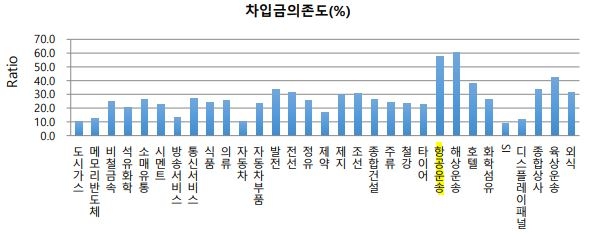 이미지: nice_차입금의존도