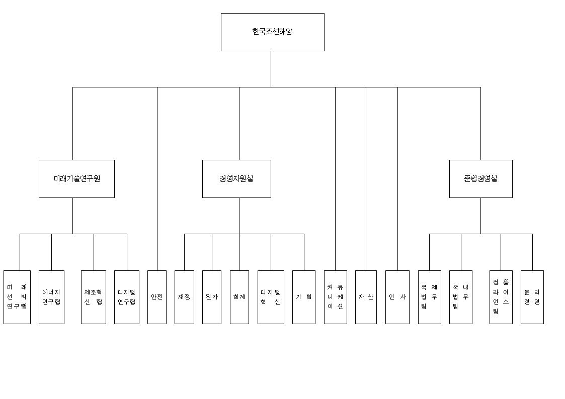 HD한국조선해양] 참고서류