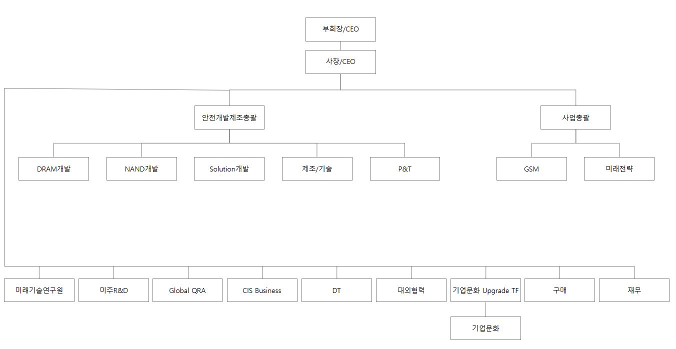 이미지: 조직도