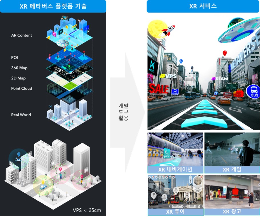 이미지: [3D Spatial Map과 응용 서비스]