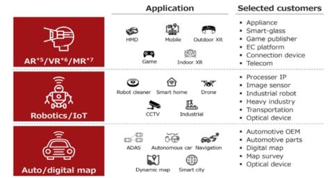 이미지: [AR 기술이 활용될 것으로 예상되는 디바이스 종류]