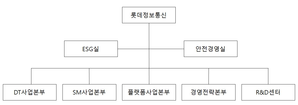 이미지: 조직도