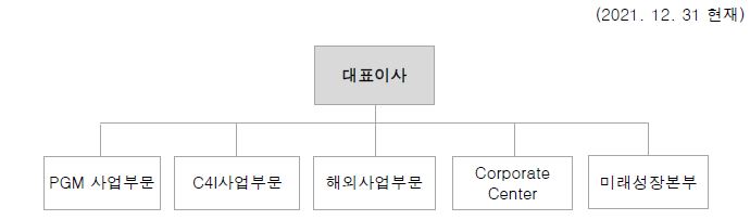 이미지: 조직도_211231기준