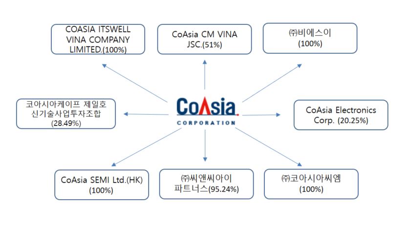 이미지: 계통도