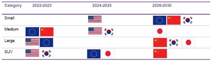 이미지: bev와 내연기관차량의 구입가격 동등성 시점
